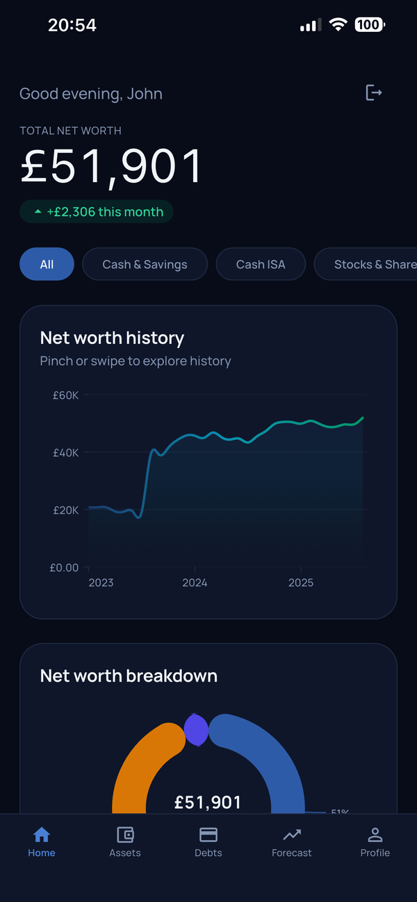Wealthly app dashboard showing total net worth, monthly change, history chart and category breakdown